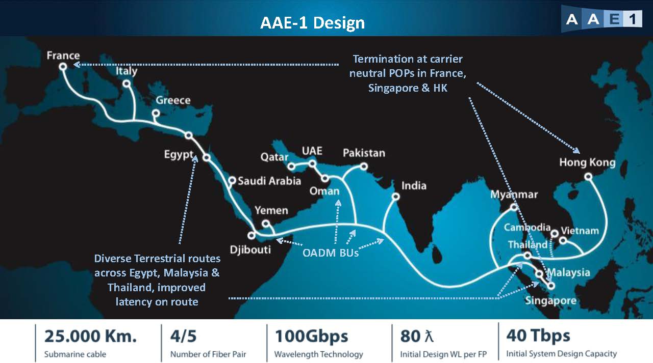 aae-1-network-map-for-post-008