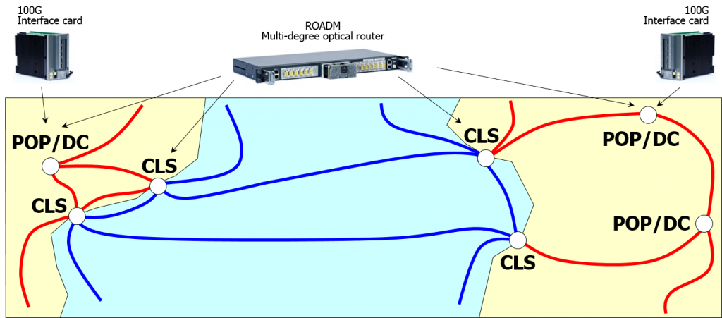 Evolution In Subsea Cable System Design