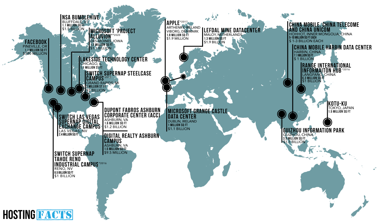 inter data center connectivity