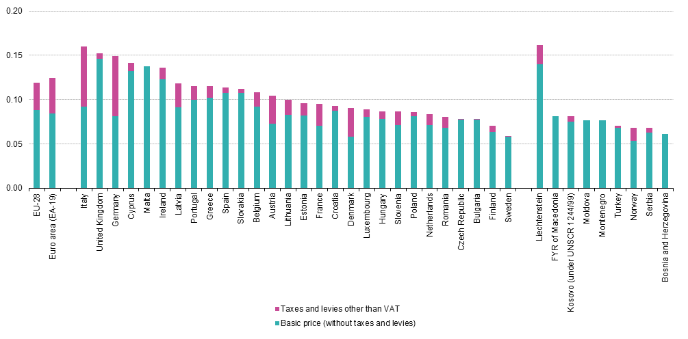 electricity-prices-for-iindustrial-consumers-second-half-2015-eur-per-kwh-post-18