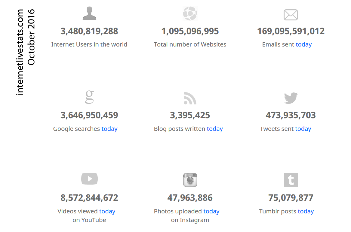 internet-live-stats-copie