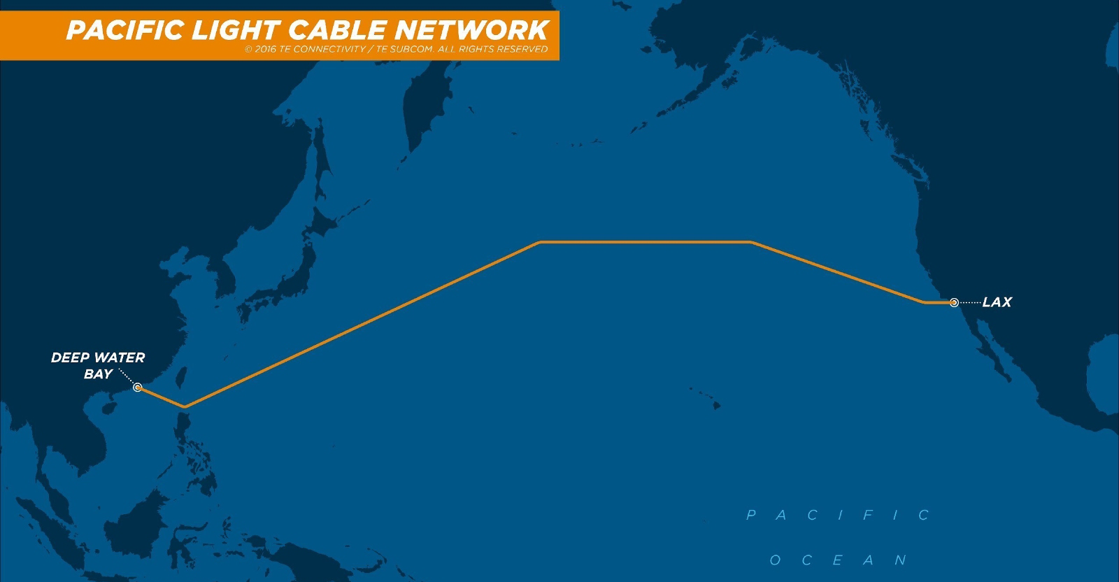 PLCN Cable System