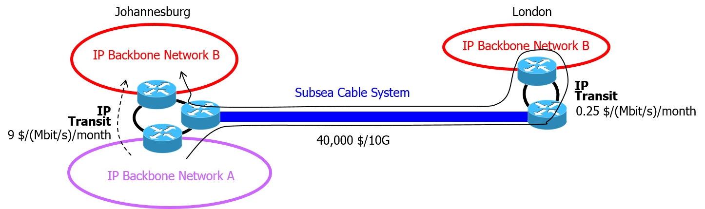 subsea-cable-transport-and-ip-transit-prices-picture-4-post-020