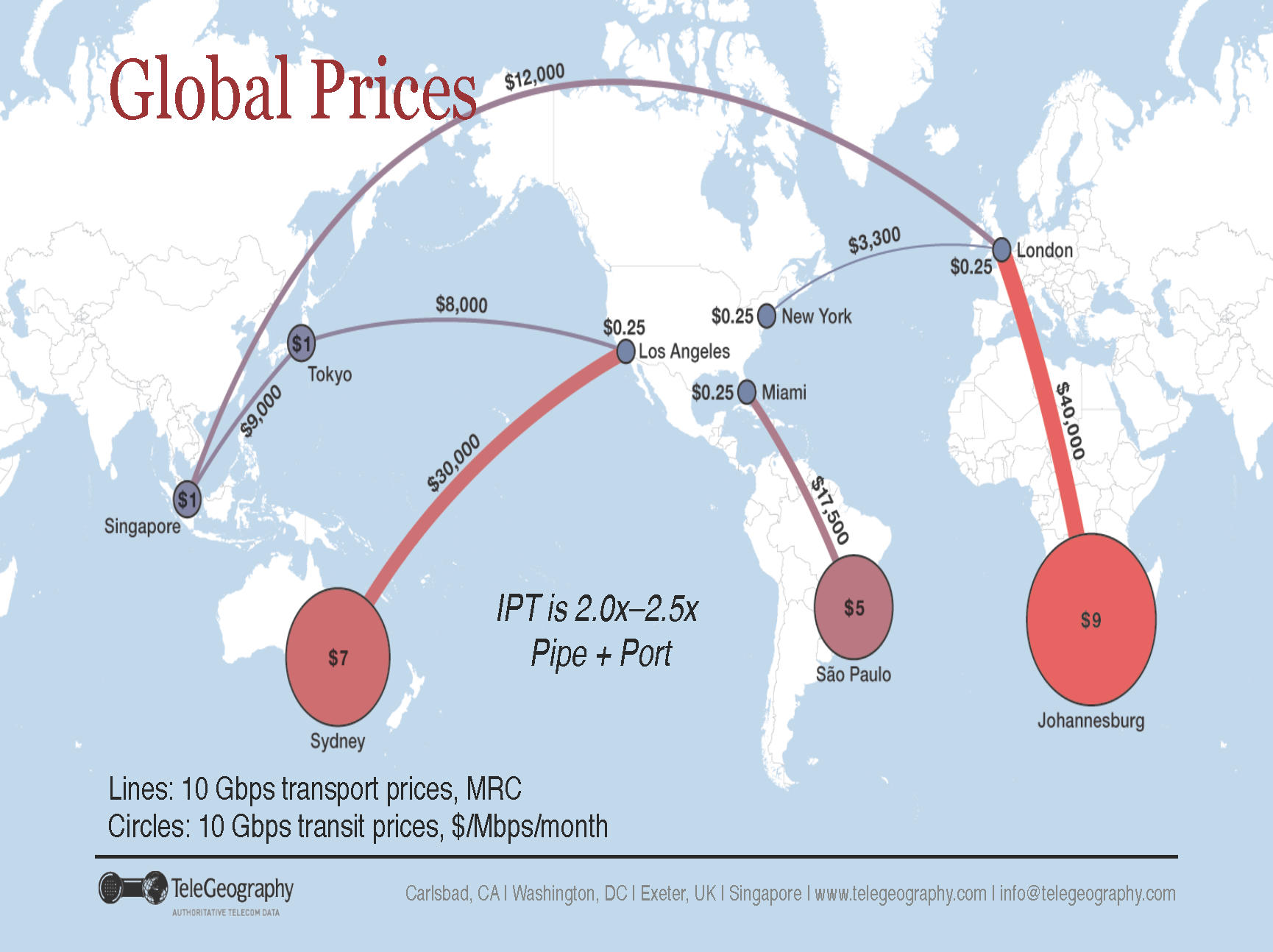 subsea-cable-transport-and-ip-transit-prices-telegeography-picture-3-post-020