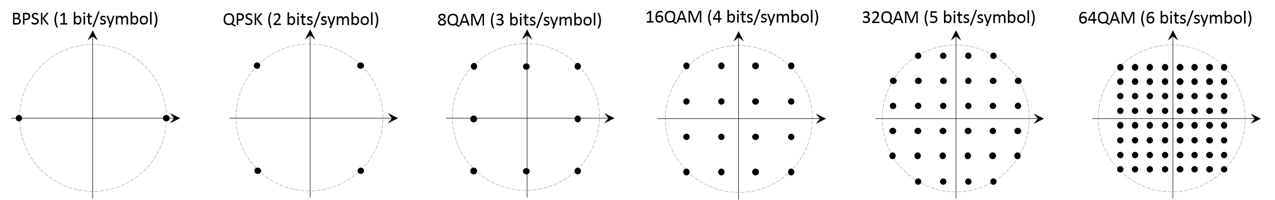 New Modulation Formats